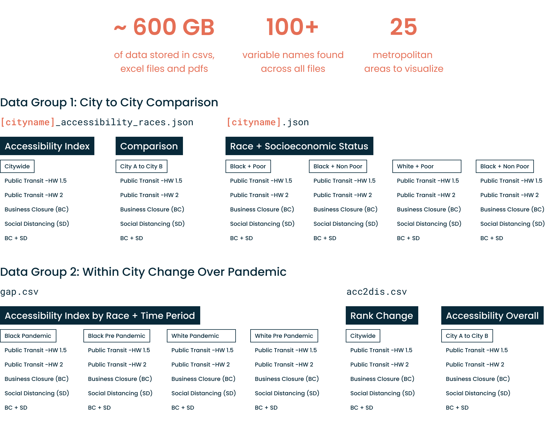 list of csvs