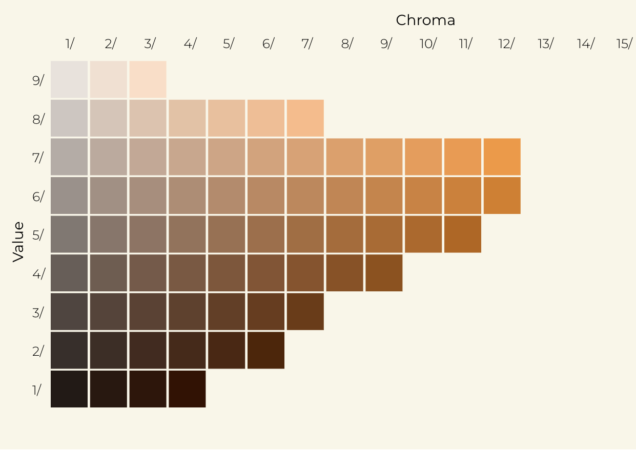 image of chromatic arrangement of colors