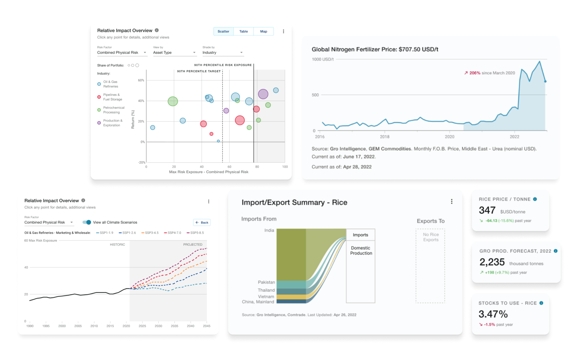 collection of charts